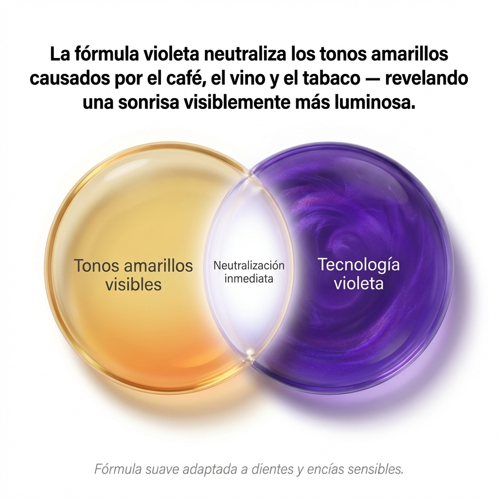 White Smile Tiras Blanqueadoras