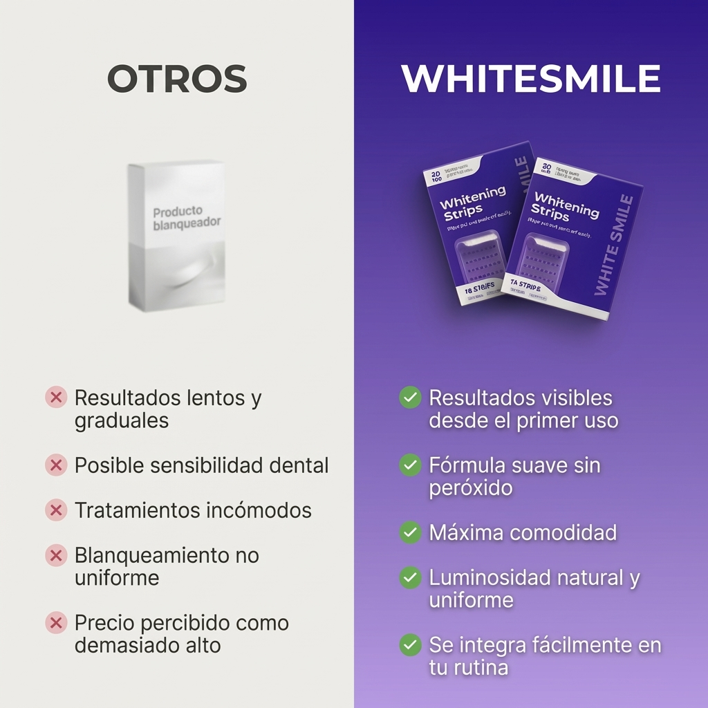 White Smile Tiras Blanqueadoras